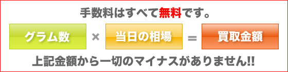 さてい屋の金・プラチナ買取は手数料無料